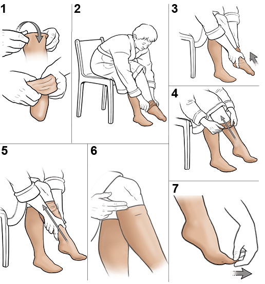 7 pasos para colocarse medias de compresión hasta la rodilla.