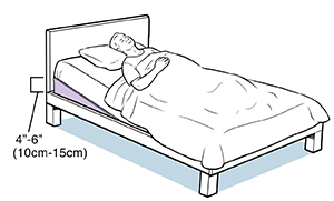 Persona tendida en la cama con cuña de espuma debajo del colchón en la cabecera de la cama.