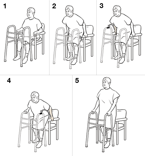 Cinco pasos para ponerse de pie con un andador (con soporte de peso).