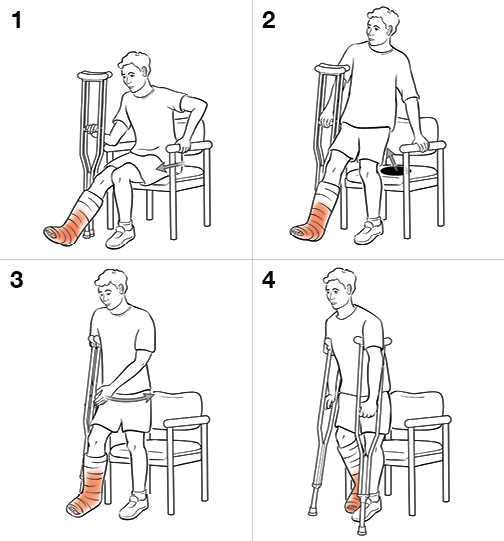 Cuatro pasos para ponerse de pie con muletas (sin soporte de peso).