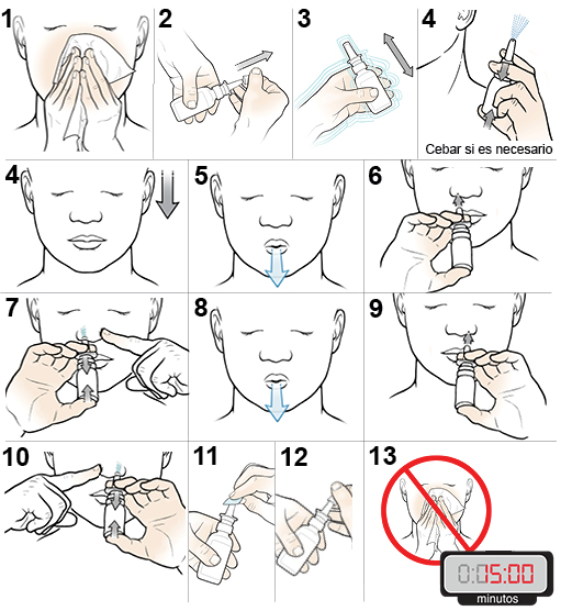 13 pasos para usar un aerosol nasal