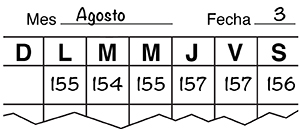 Una tabla de ejemplo con registro del peso.