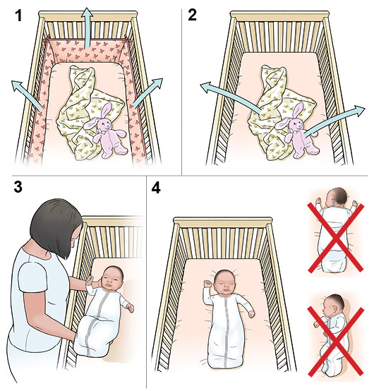 4 pasos para acostar a un bebé.